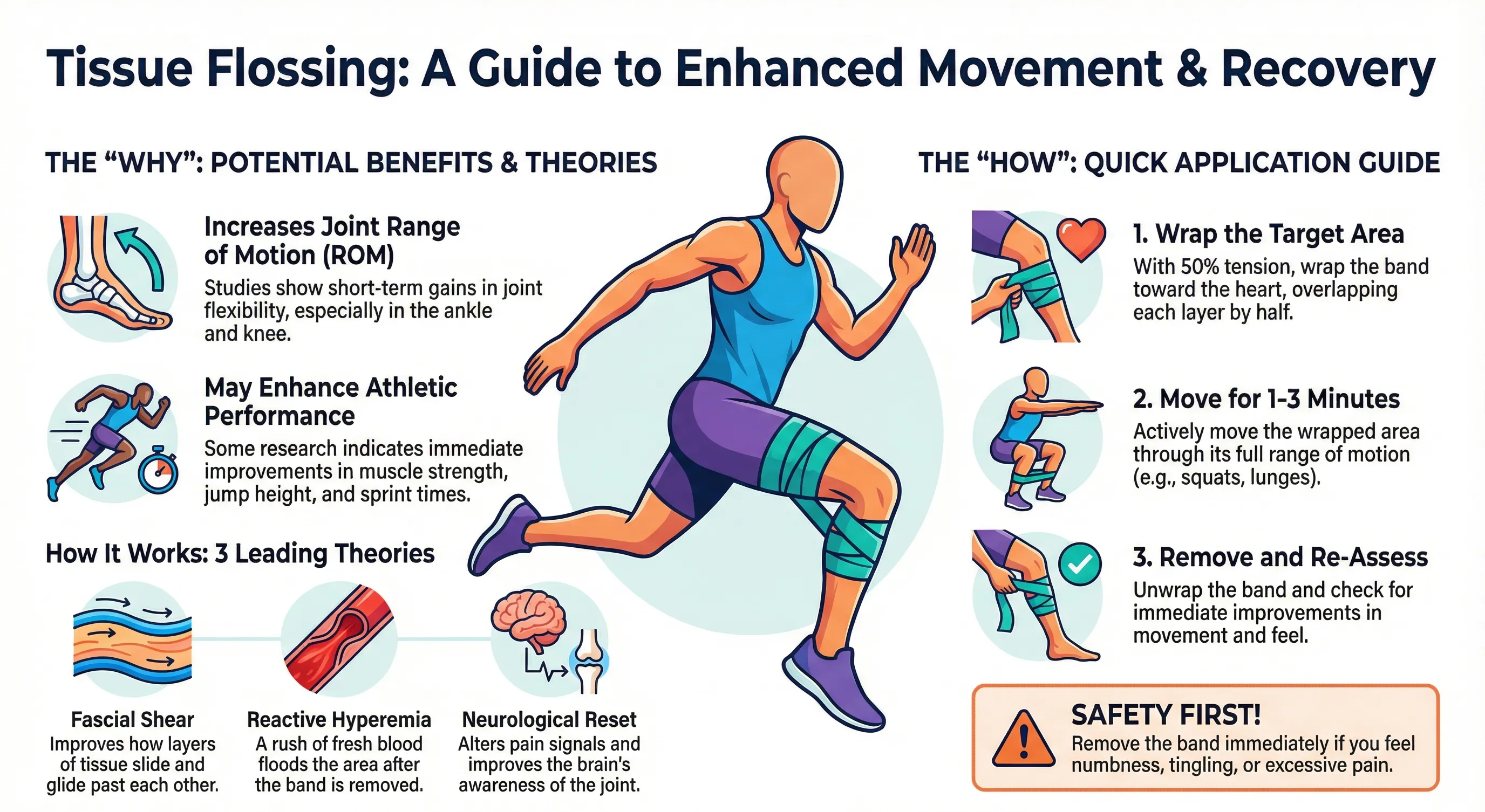 Muscle flossing guide
