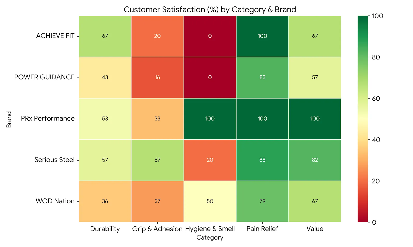 Comparison of best muscle floss bands review heatmap